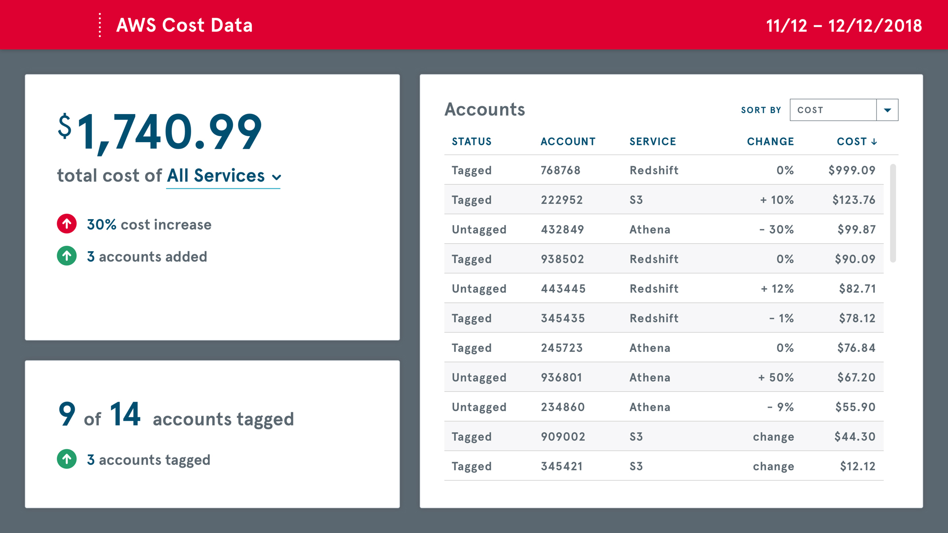 tableau versions and cost